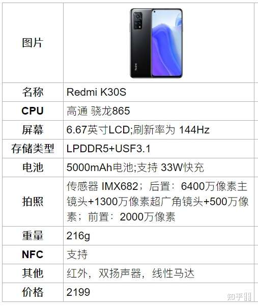 红米k30s参数配置详情,红米k40参数详细参数 现在红米k30s还值得买吗?