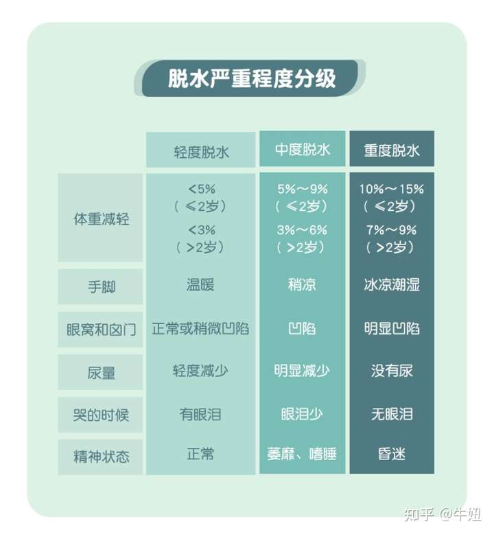 宝宝发烧尿少是脱水的表现吗?有没有宝妈知道的?