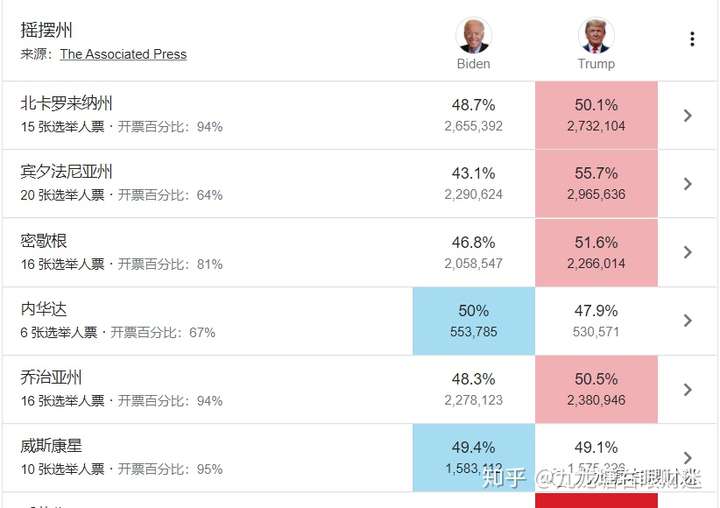 财迷‖复盘选举激烈战况并解毒对市场影响及应对策略