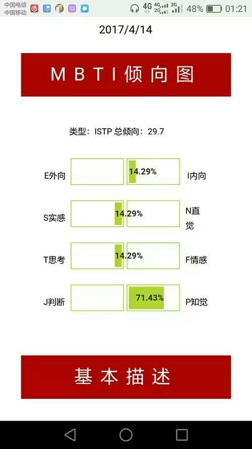 说说你们对istp的印象是怎样的?