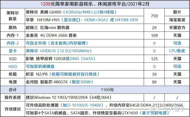 家用组装电脑,这个配置值这个价吗?