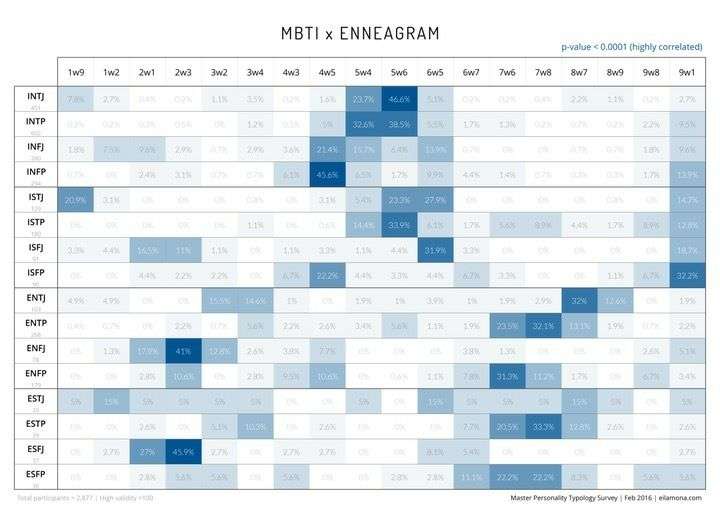 mbtidisc九型人格之间有哪些密切关系