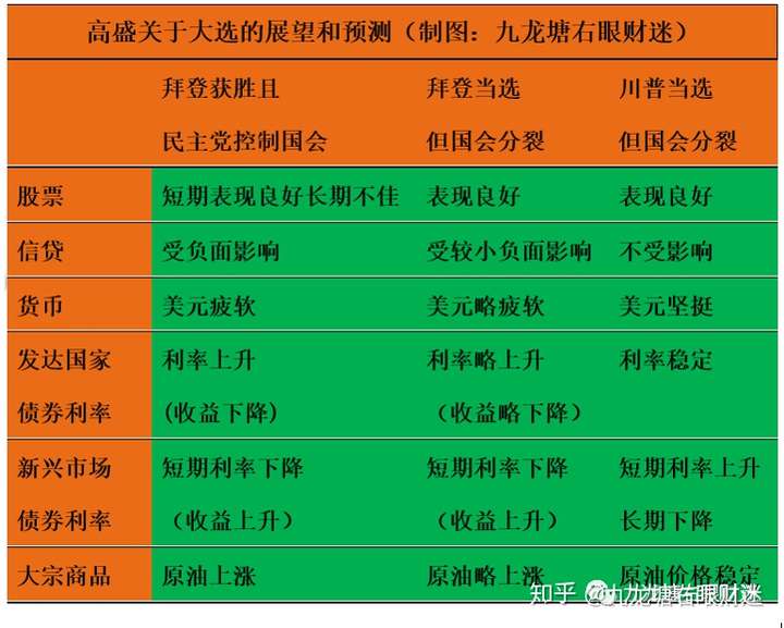 财迷‖复盘选举激烈战况并解毒对市场影响及应对策略