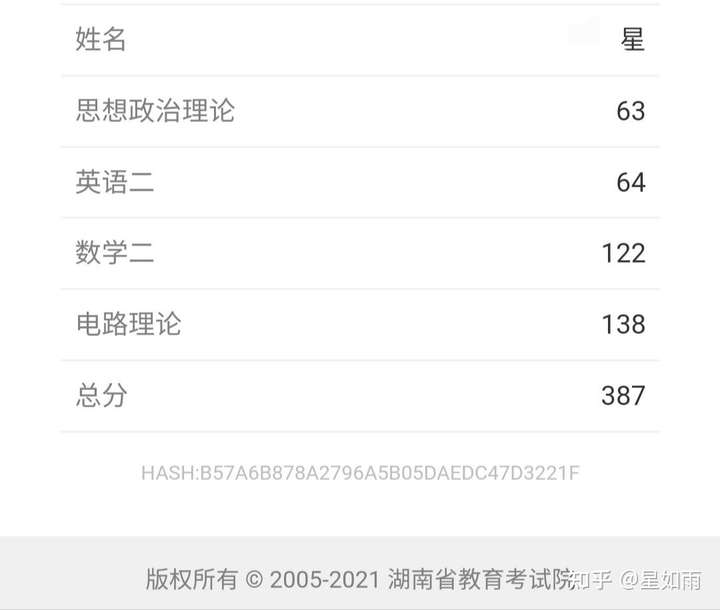 2021年电气考研成绩公布,大家有什么想和 22 考研分享吗?