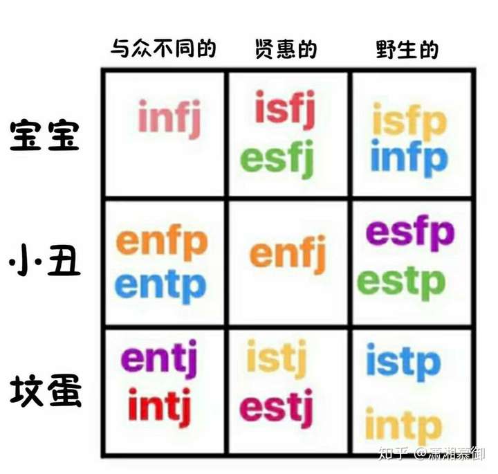 上到下 褒义→贬义(?) 左到右 悲伤 健康 紧张