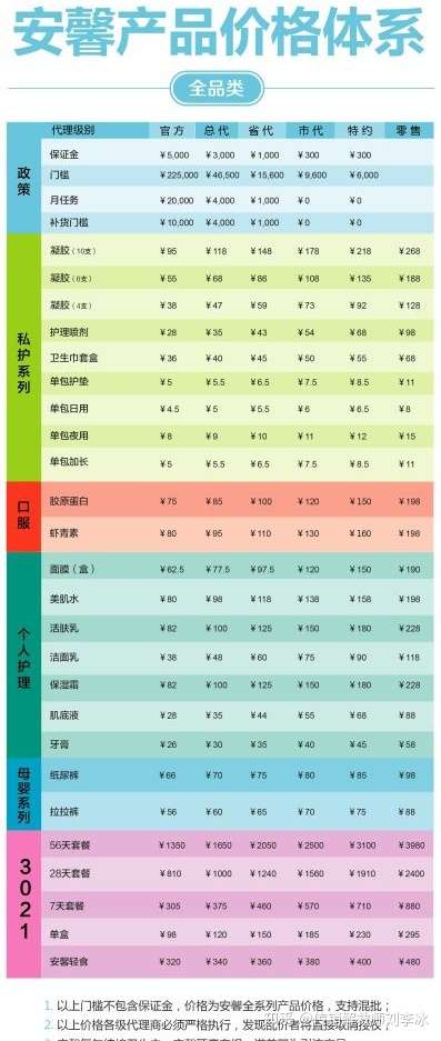 进货价和批发价怎么算