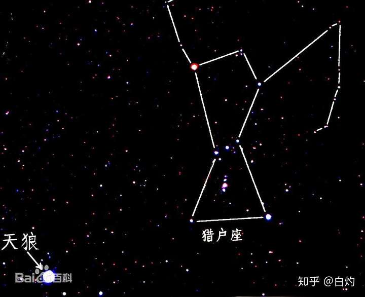 猎户座与天狼星,左上方红色星星即为参宿四(图源见水印)