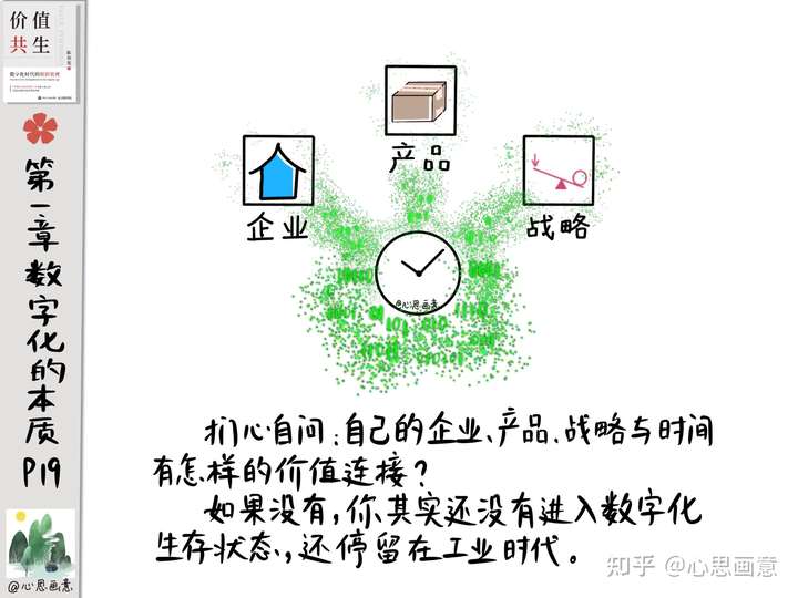 你所知的最有价值的思维方式是什么?