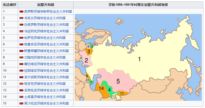 这是俄罗斯联邦境内的自治共和国,共有22个.