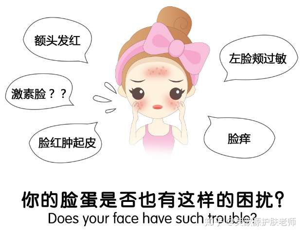皮肤变薄,有红血丝,红肿,发烫的情况; 痤疮型:脸上起小丘疹,逆光疹