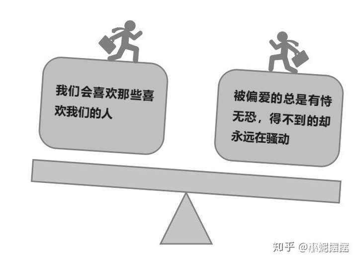 女生如果主动点,男生真的容易心动吗?