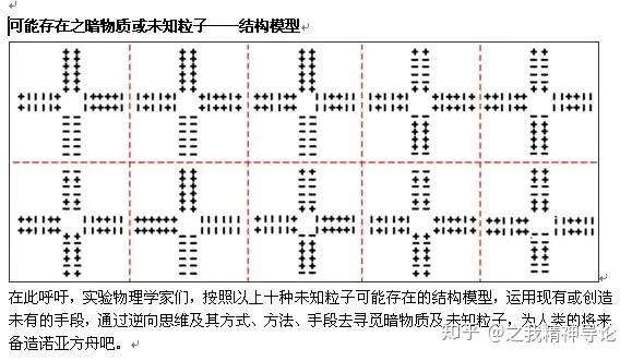 【暗物质】——诺贝尔奖——最热门候选