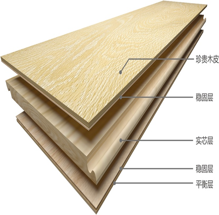 想客餐卧通铺一色三层实木地板,有什么性价比好的可以介绍的?