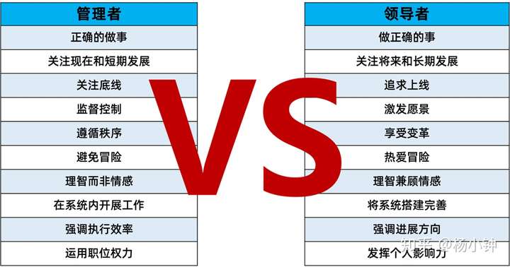 领导力跃升特训营部分课件内容