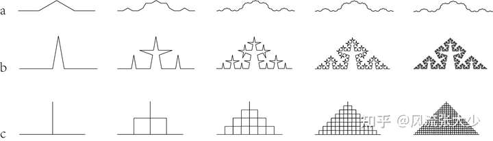1.3a-c 科赫雪花曲线的变例