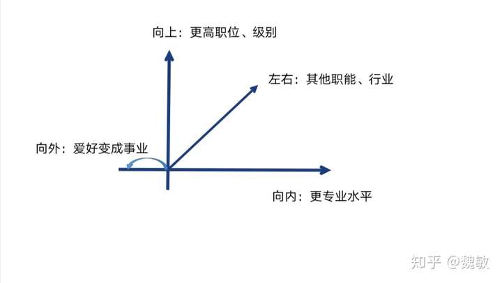 用生涯四看规划职业发展新路径