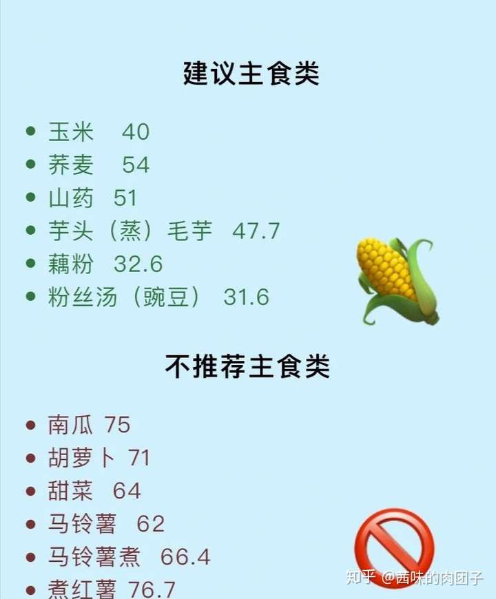 推几6低热量蔬菜 减肥的小伙伴我们可以一块打卡呀 有需要减肥食谱的