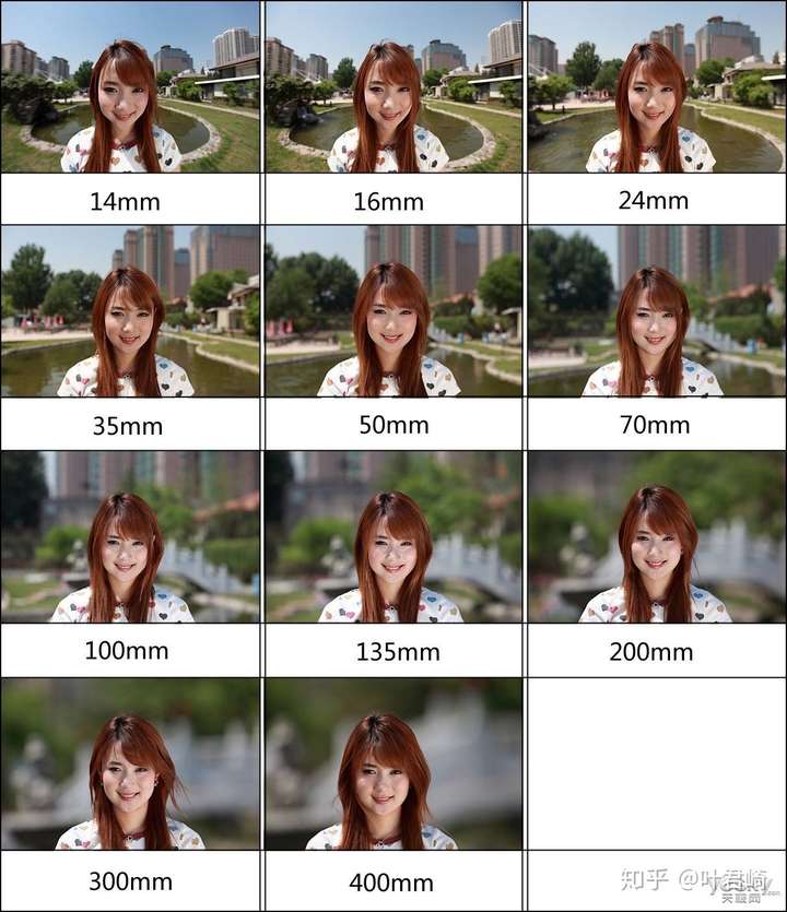 这个是网上找的不同焦距人像对比图,能很明显的看出差别