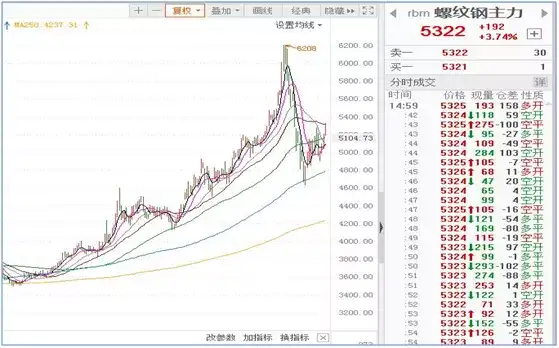 三一重工股票为什么一直跌?