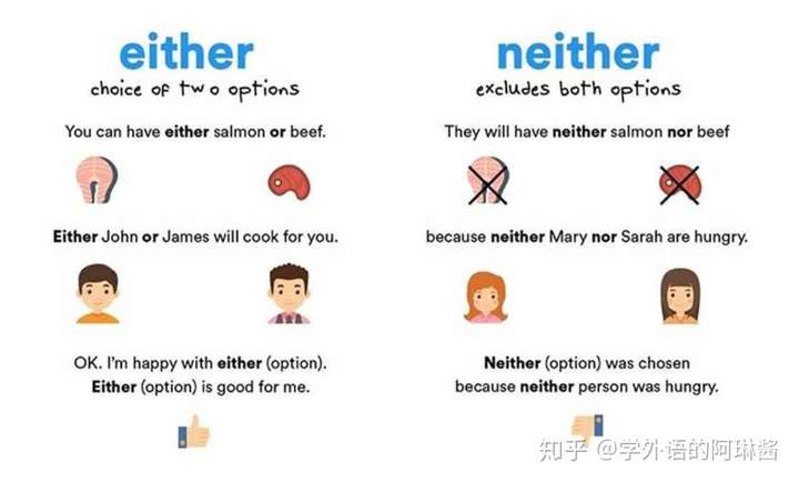 either 和 neither,以及他们相关的短语 either…or 和 neither