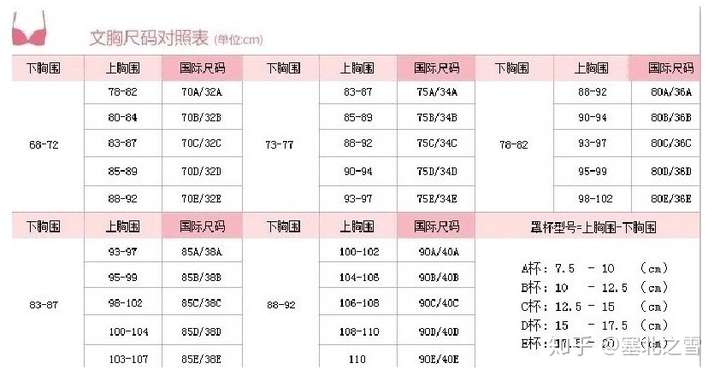 上下胸围76cm/96cm,身高体重163cm/62kg应该穿什么尺码内衣?