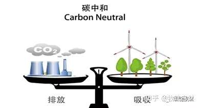 为优化能源结构实现碳达峰和碳中和目标养殖业能做些什么