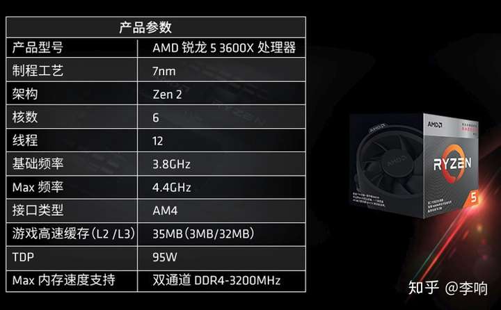 amd r5 3600x和r7 3700x有多大差距?