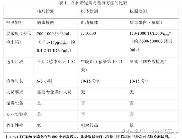 马斯克进行四次新冠病毒检测中两次为阴性两次为阳性为什么会出现这样