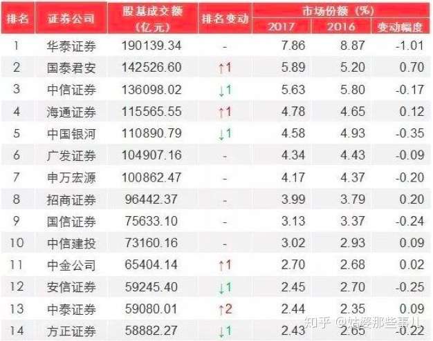 2,出金入金很,基本上秒到 3,服务好,基本上有问题,快速响应 4,手续费