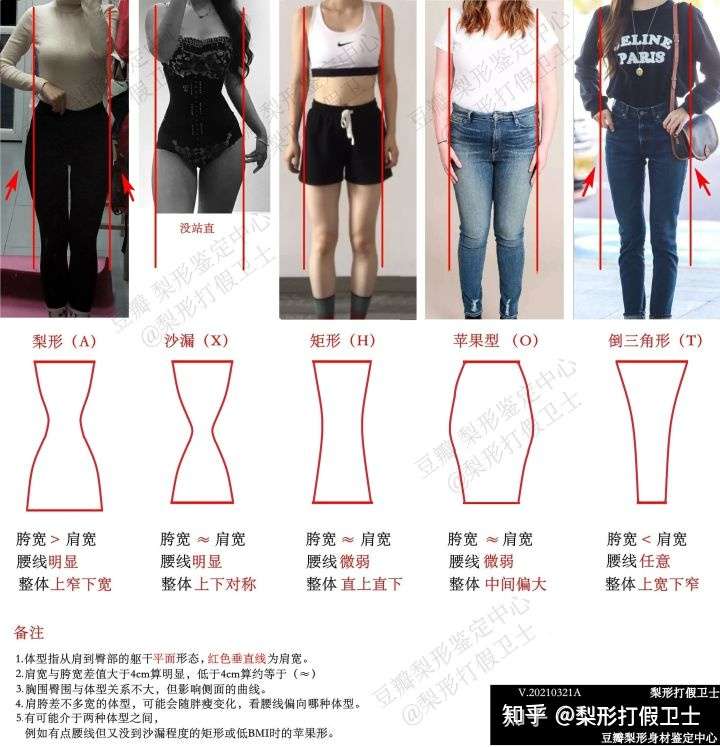 168 120斤的女生体型图,168体重120斤真实图片 身高168,体重120斤的女生身材焦虑怎么办?