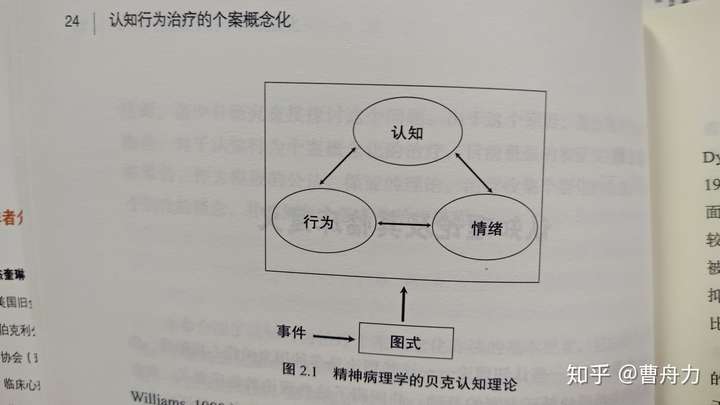 不是,认知行为疗法建立在以下三角模型,意识前意识的显意识范围,完全