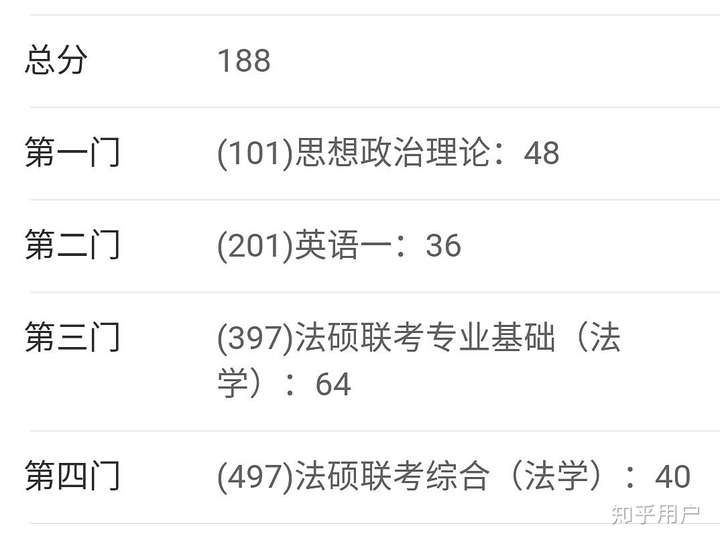 2019考研成绩陆续公布,查到成绩的你是什么感受?