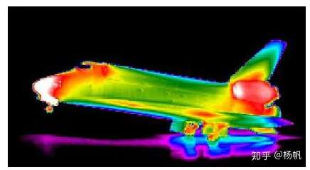 热测试thermal testing介绍
