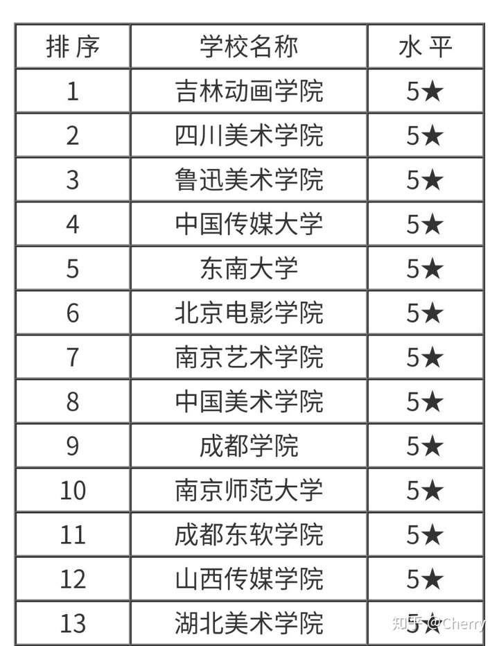 吉林动画学院有哪些王牌专业?