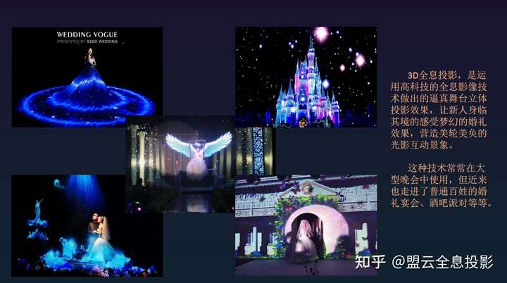 全息投影技术用于哪些领域?
