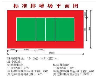 聊聊排球01期你真的了解排球场地吗