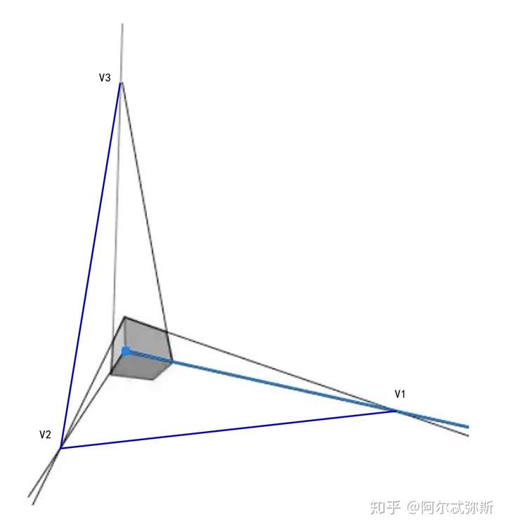 画一个规则正方形,怎么画他们的消失线,透视知道但是还是搞不懂怎么画