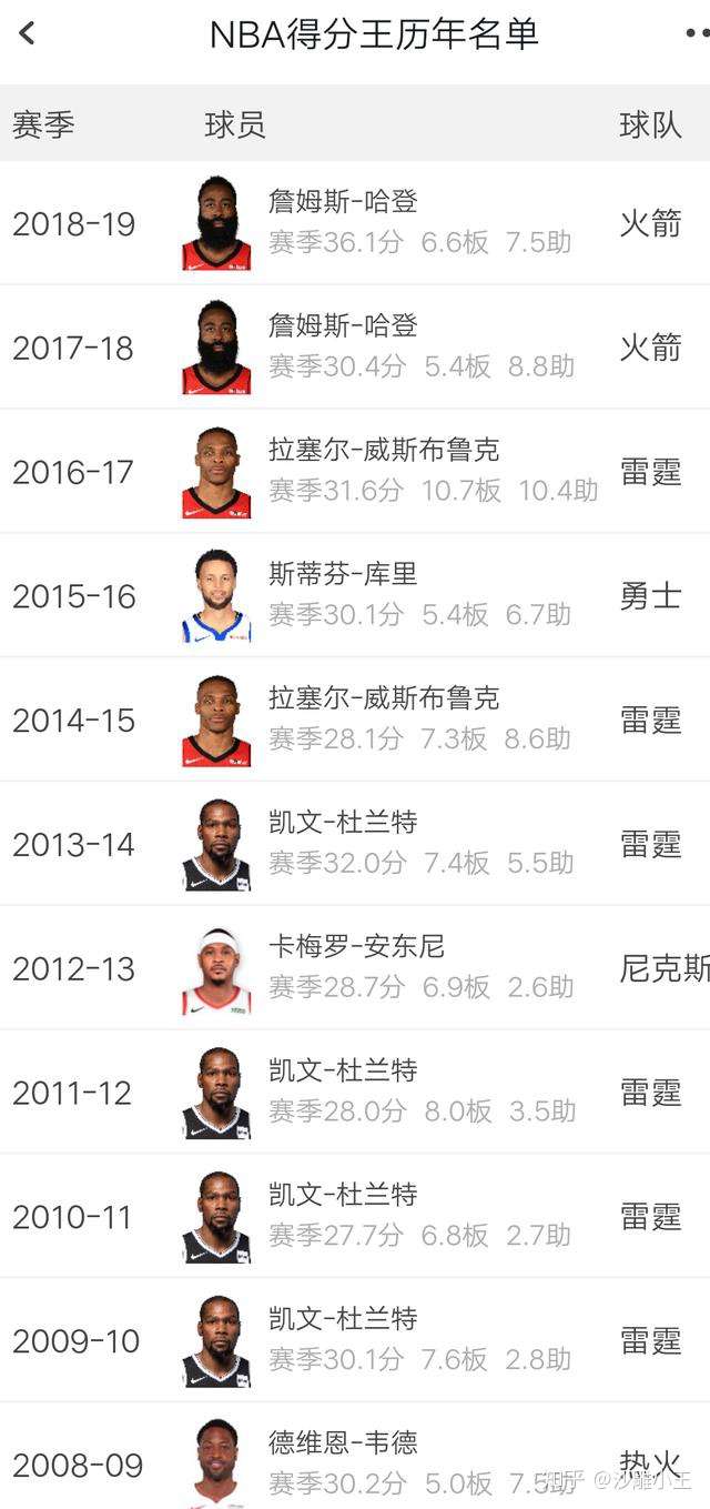 为什么自2001年以来,nba的得分王和助攻王从没拿过当届总冠军?