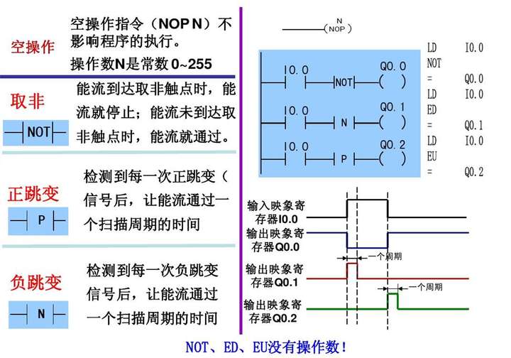 西门子plc基础指令知识详解,高手勿入!