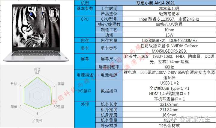 联想小新air15参数配置,联想小新air15酷睿版 联想小新 air 2021和联想小新 air 2021主要参数区别在屏幕和