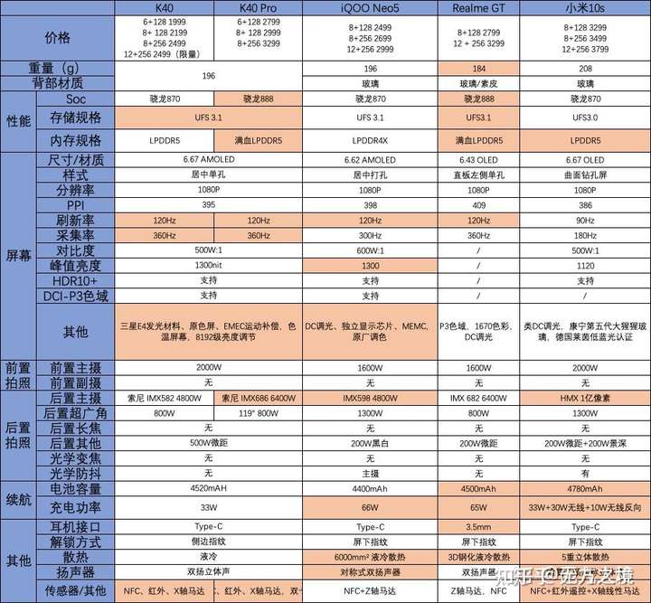 对相机要求不是很高小米10s和k40pro哪个更值得入手