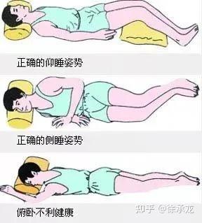 注意枕头的选择强直性脊椎炎睡姿中,枕头很关键,枕头枕的不是头而是