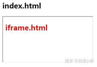 HTML 优化完全相同iframe的加载  第1张