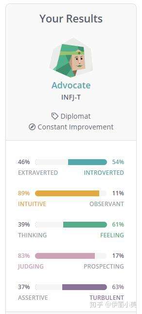 mbti人格类型之infj的友情