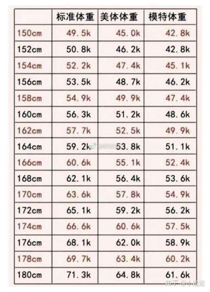 身高173cm偶尔健身的男生体重多少看起来比较正常?