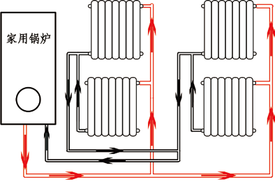 暖气片系统常见5种连接方式