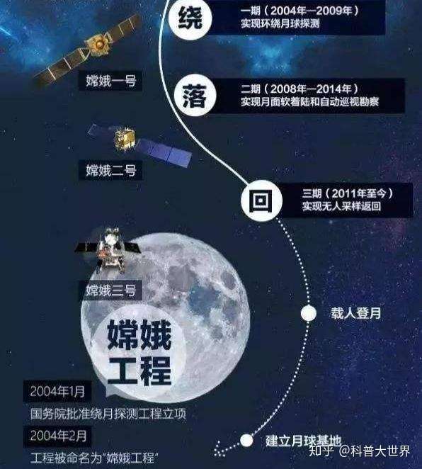我国探月工程又出新计划嫦娥七号赴月球南极或为载人登月探路