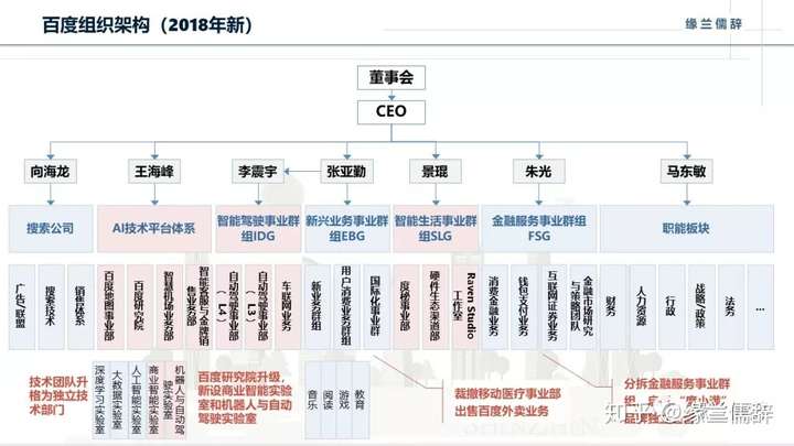 一,互联网大厂组织架构研究 2018年以来,包括bat在内的互联网企业均