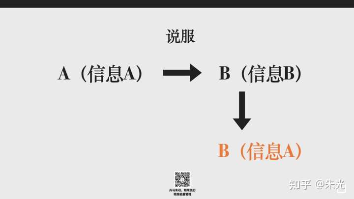 如何面对难以沟通的人?