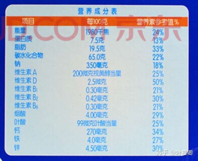 找了一下达能优冠牛奶香脆的营养成分表和配料如下